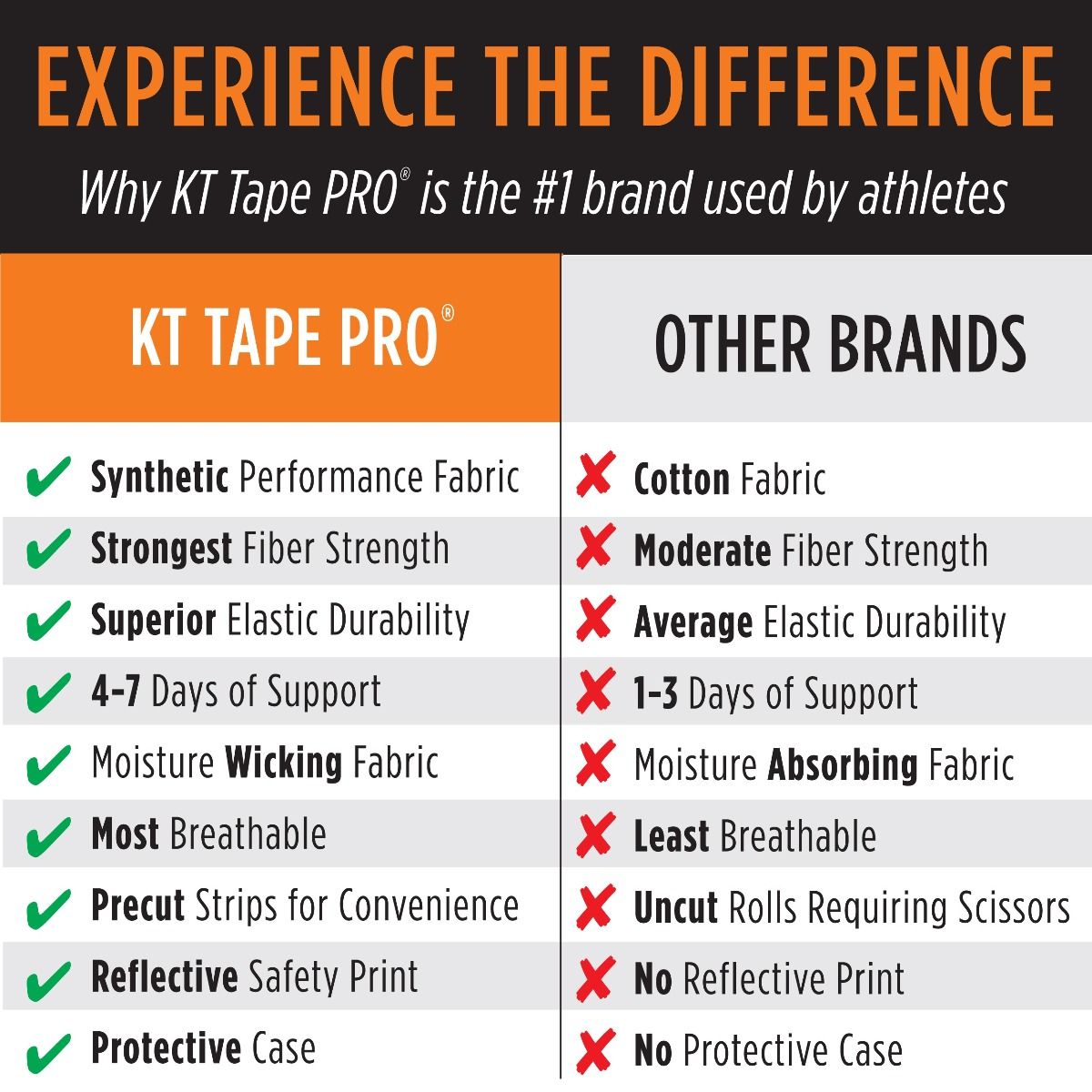 TFC Football - KT TAPE KT TAPE PRO KINESIOLOGY THERAPEUTIC TAPE JET BLACK